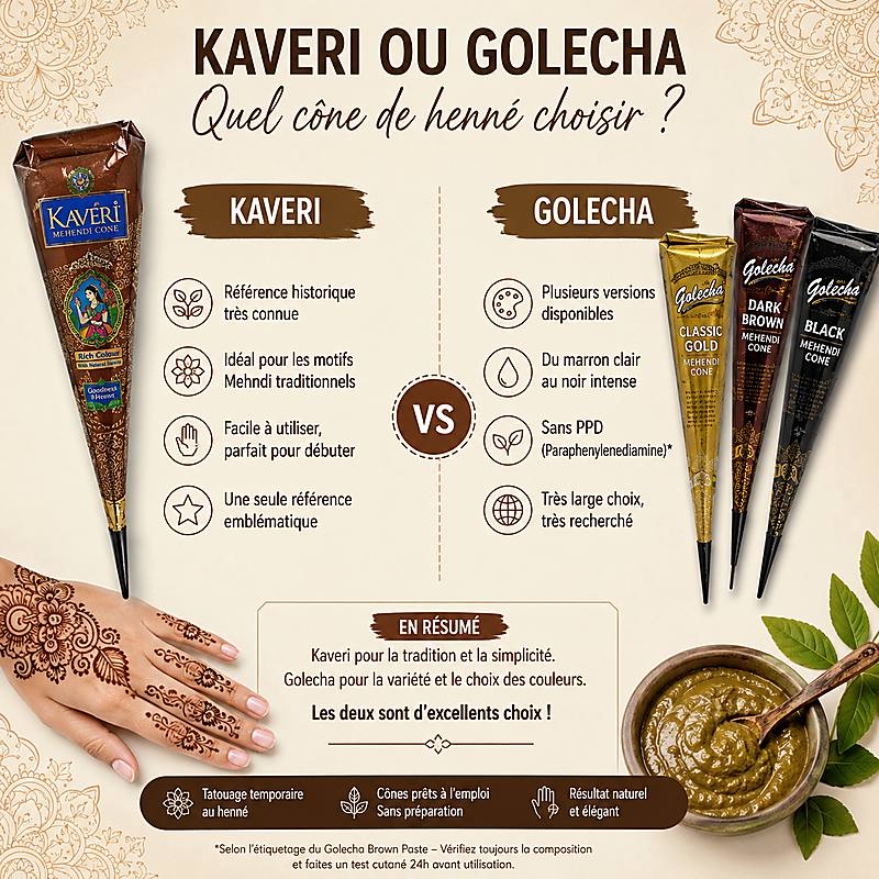 Comparatif Kaveri ou Golecha quel cône de henné choisir pour un tatouage Mehndi