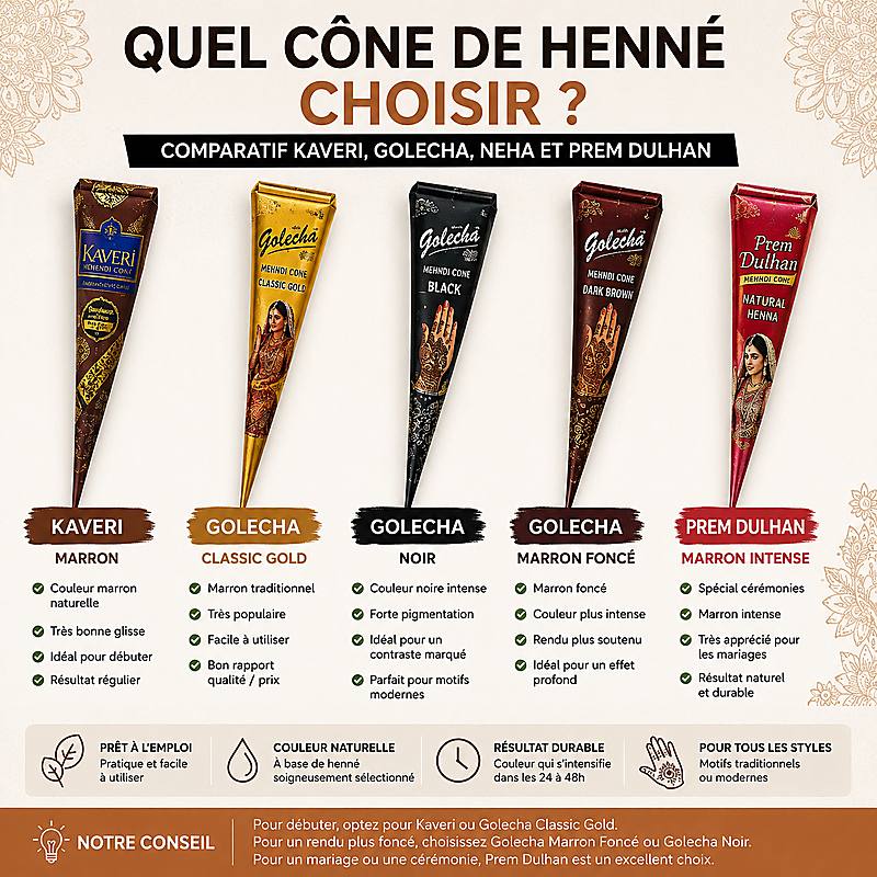 Comparatif des cônes de henné Kaveri Golecha Neha et Prem Dulhan pour choisir le meilleur henné